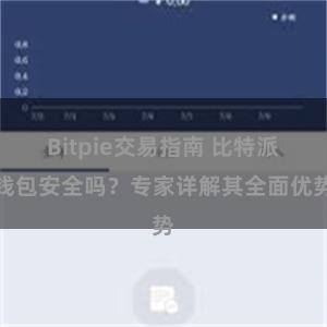 Bitpie交易指南 比特派钱包安全吗？专家详解其全面优势