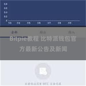 Bitpie教程 比特派钱包官方最新公告及新闻