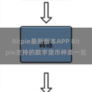 Bitpie最新版本APP Bitpie支持的数字货币种类一览